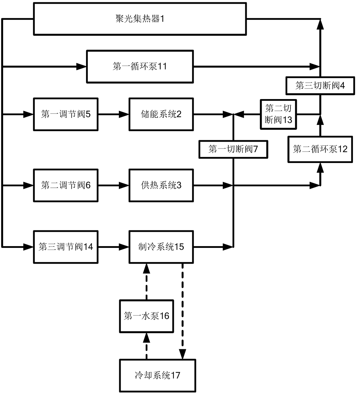 Combined cooling and heating with energy storage solar thermal energy utilization system and application method