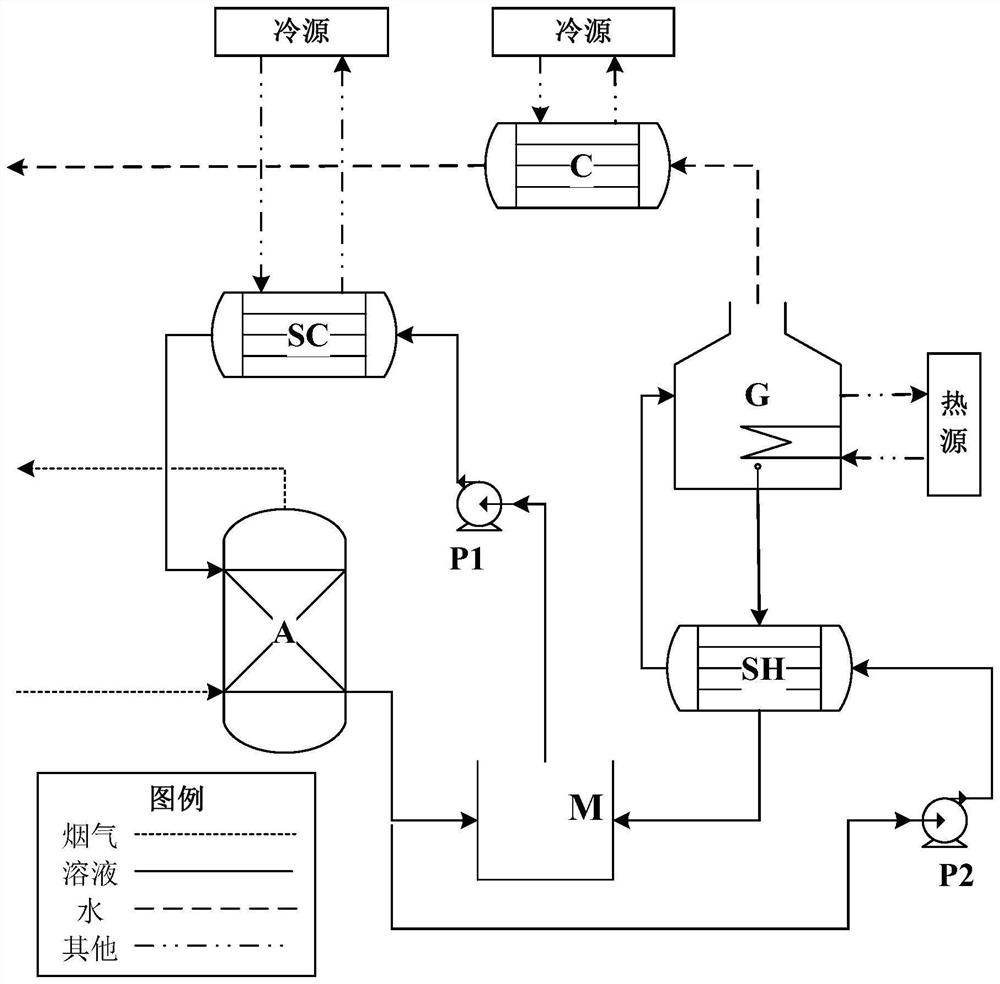 Open type heat pump system capable of simultaneously recovering water and latent heat in high-humidity flue gas