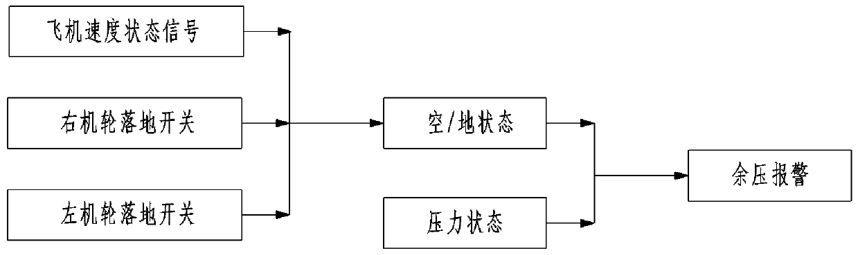 Aircraft braking system capable of preventing mistake output and control method of aircraft braking system