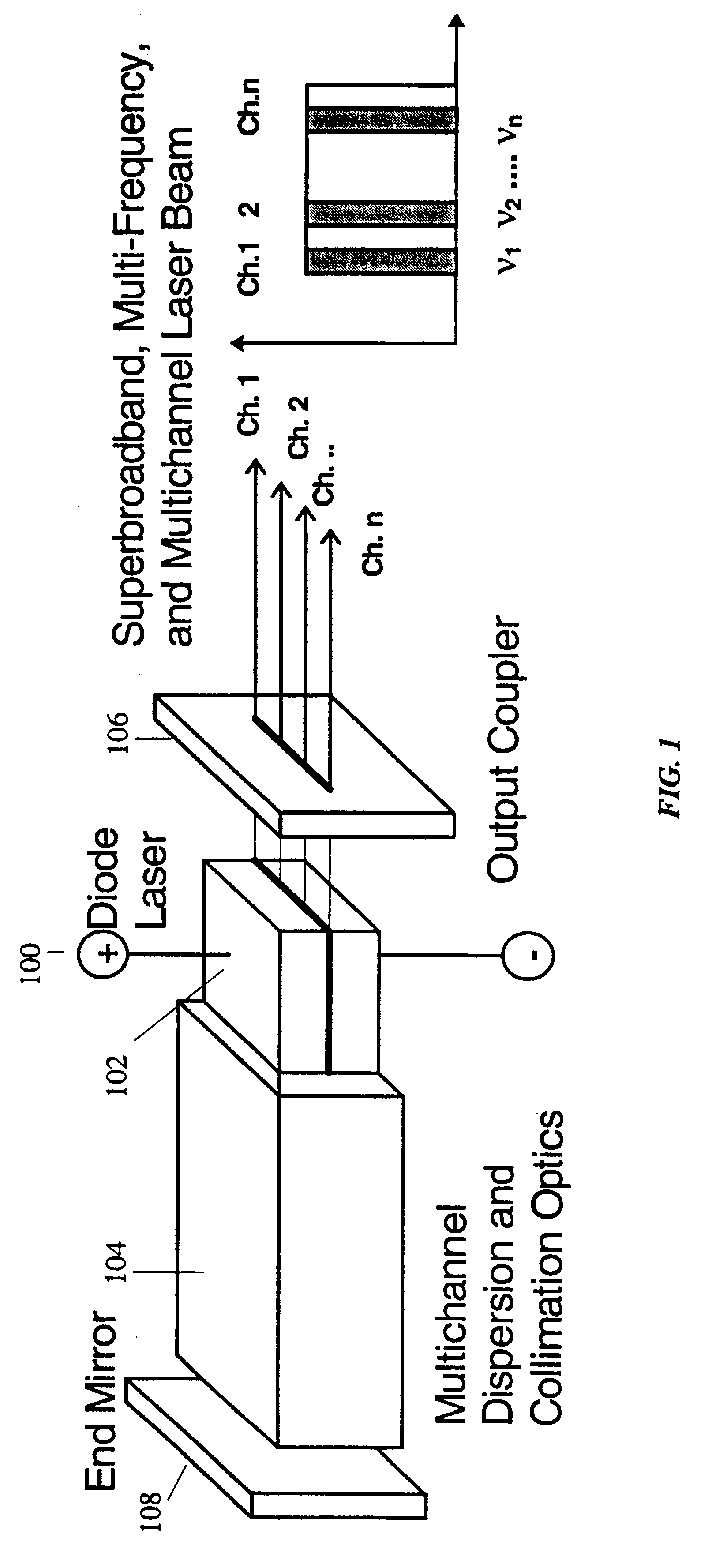 Semiconductor laser with a superbroadband or multiline spectral output