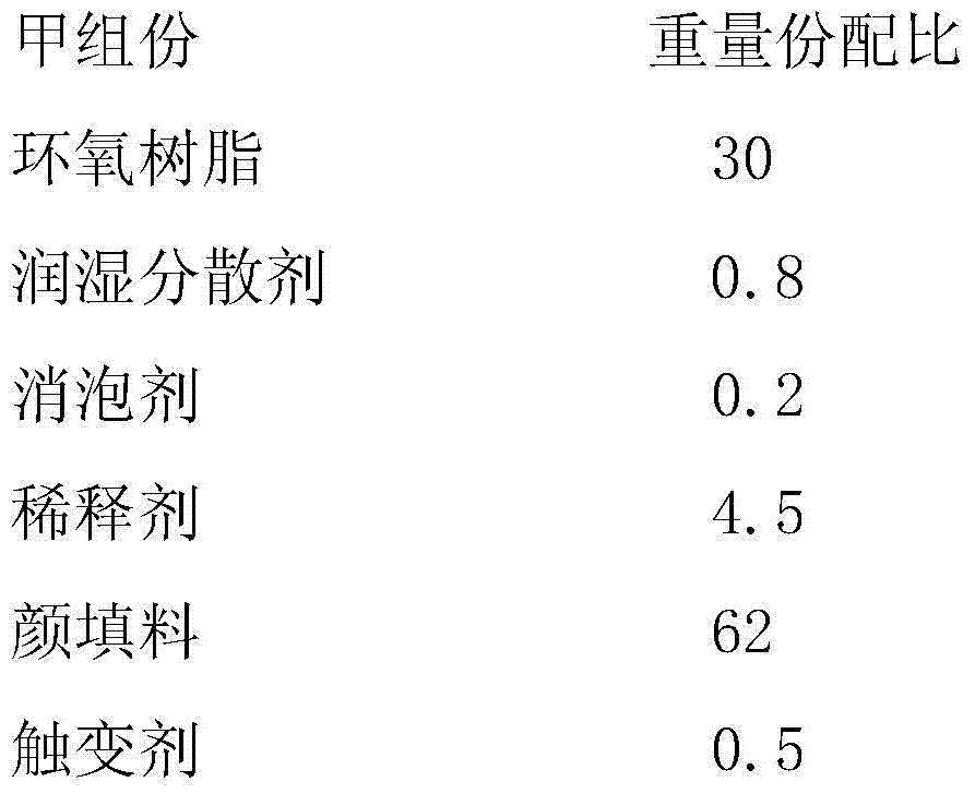 Epoxy spray paint and preparation method thereof