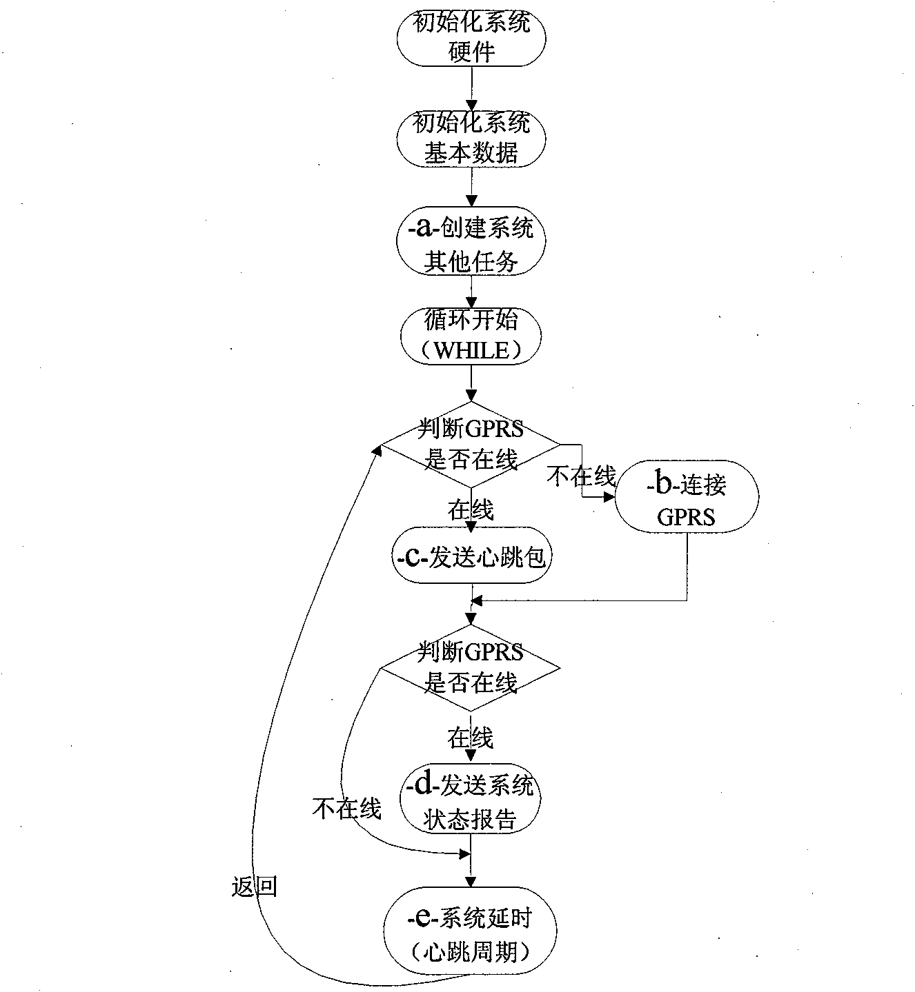 Multi-access concentrator used in gas burning system and service method therefor