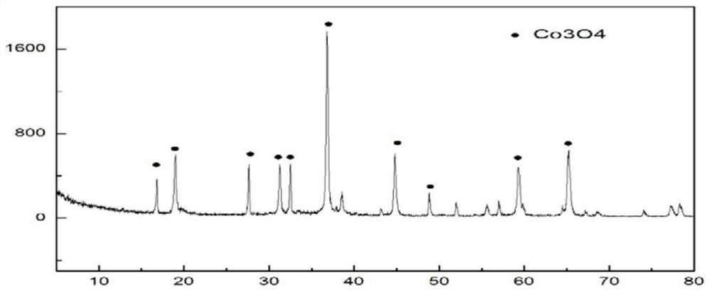 Method for separating and recovering cobalt from chromium-containing waste hard alloy