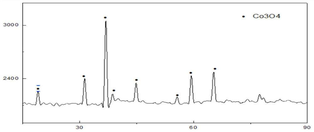 Method for separating and recovering cobalt from chromium-containing waste hard alloy