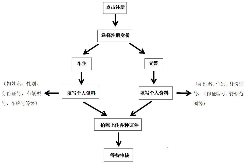 A method for restoring traffic accident scene