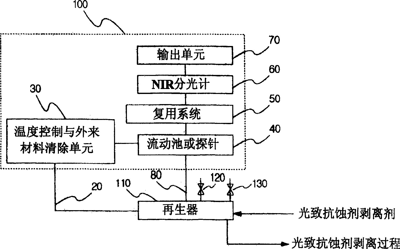 Method of controlling photoresist stripping process and regenerating photoresist stripper composition based on near infrared spectrometer