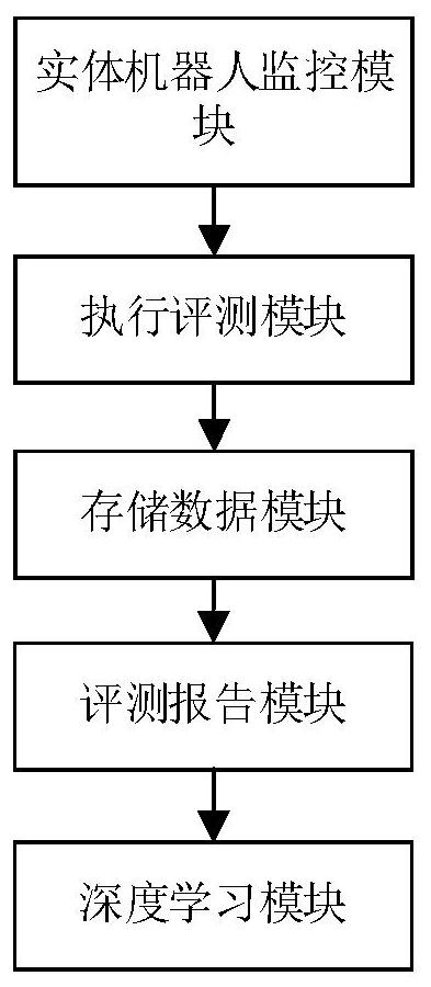 Method and system for evaluating response of entity robot based on deep learning