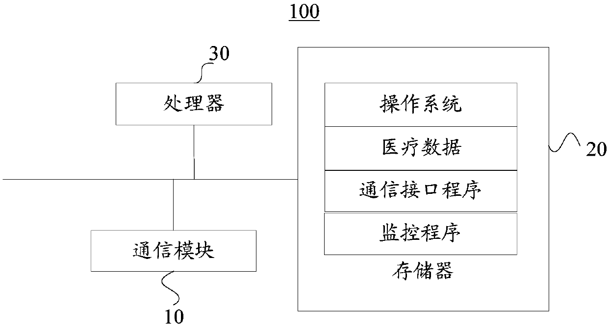 Medical expense abnormity monitoring method, monitoring server and storage medium