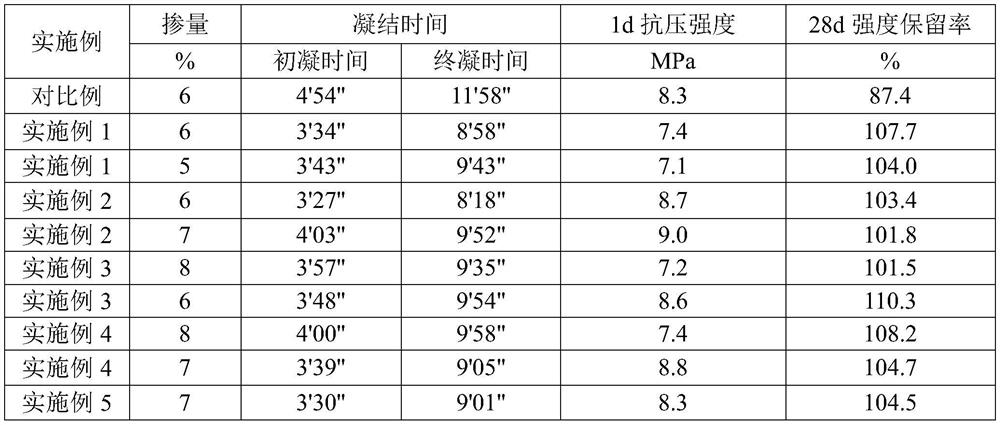 A kind of nanometer aluminum hydroxide accelerator and its preparation method and application