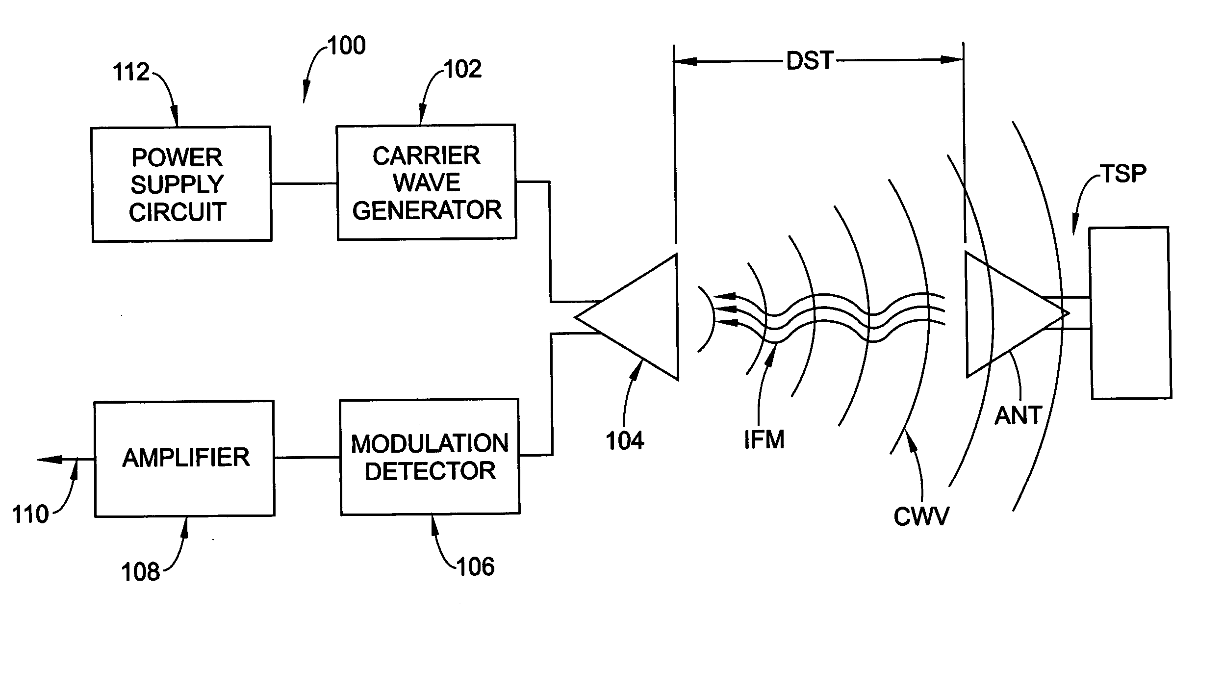 Sensing and communication system and method