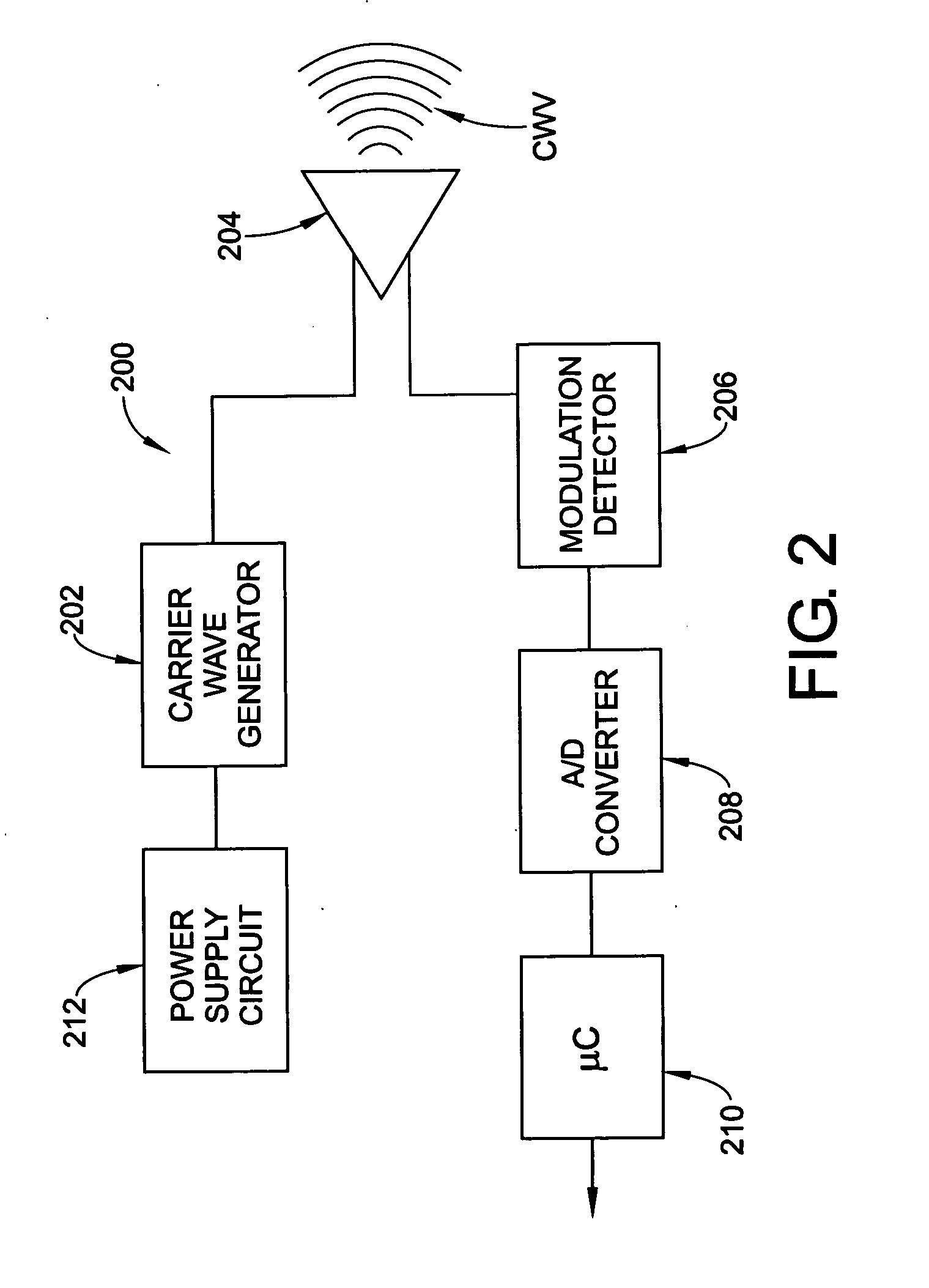 Sensing and communication system and method