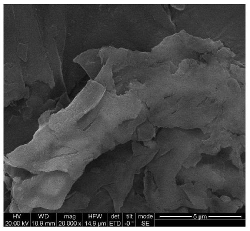 Preparation method of modified biochar, modified biochar, composite material and soil repairing agent