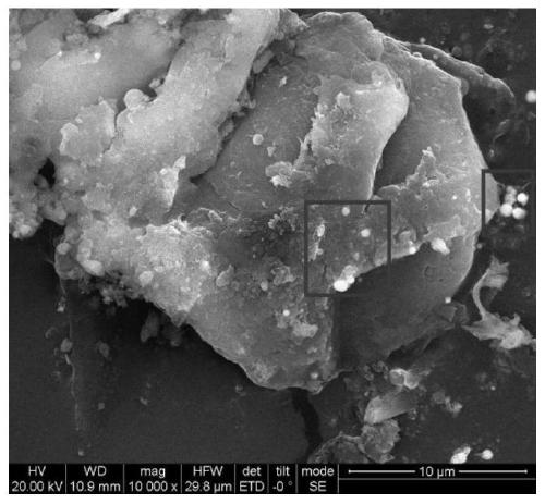 Preparation method of modified biochar, modified biochar, composite material and soil repairing agent