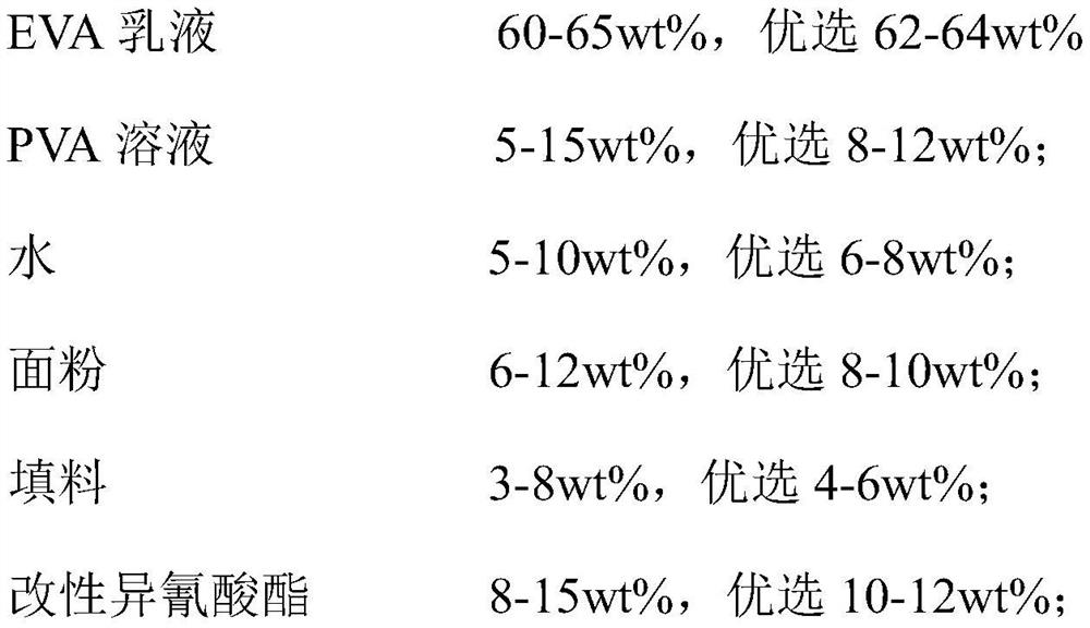 Preparation and application of formaldehyde-free veneering adhesive for artificial board