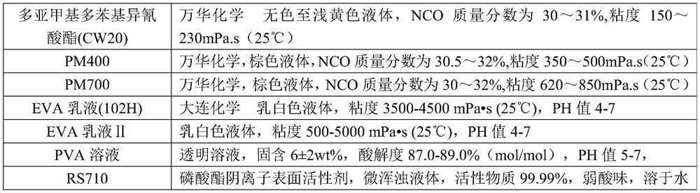 Preparation and application of formaldehyde-free veneering adhesive for artificial board