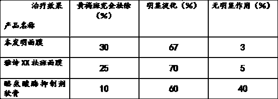 Method for preparing masks with yak milk extract