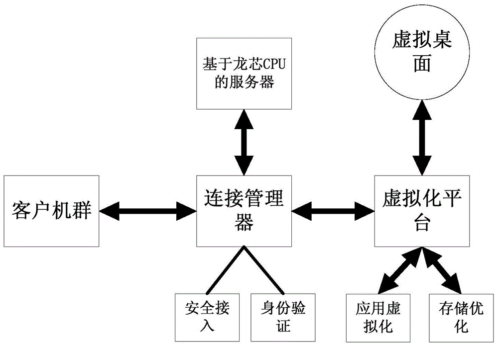 Centralization calculating processing system