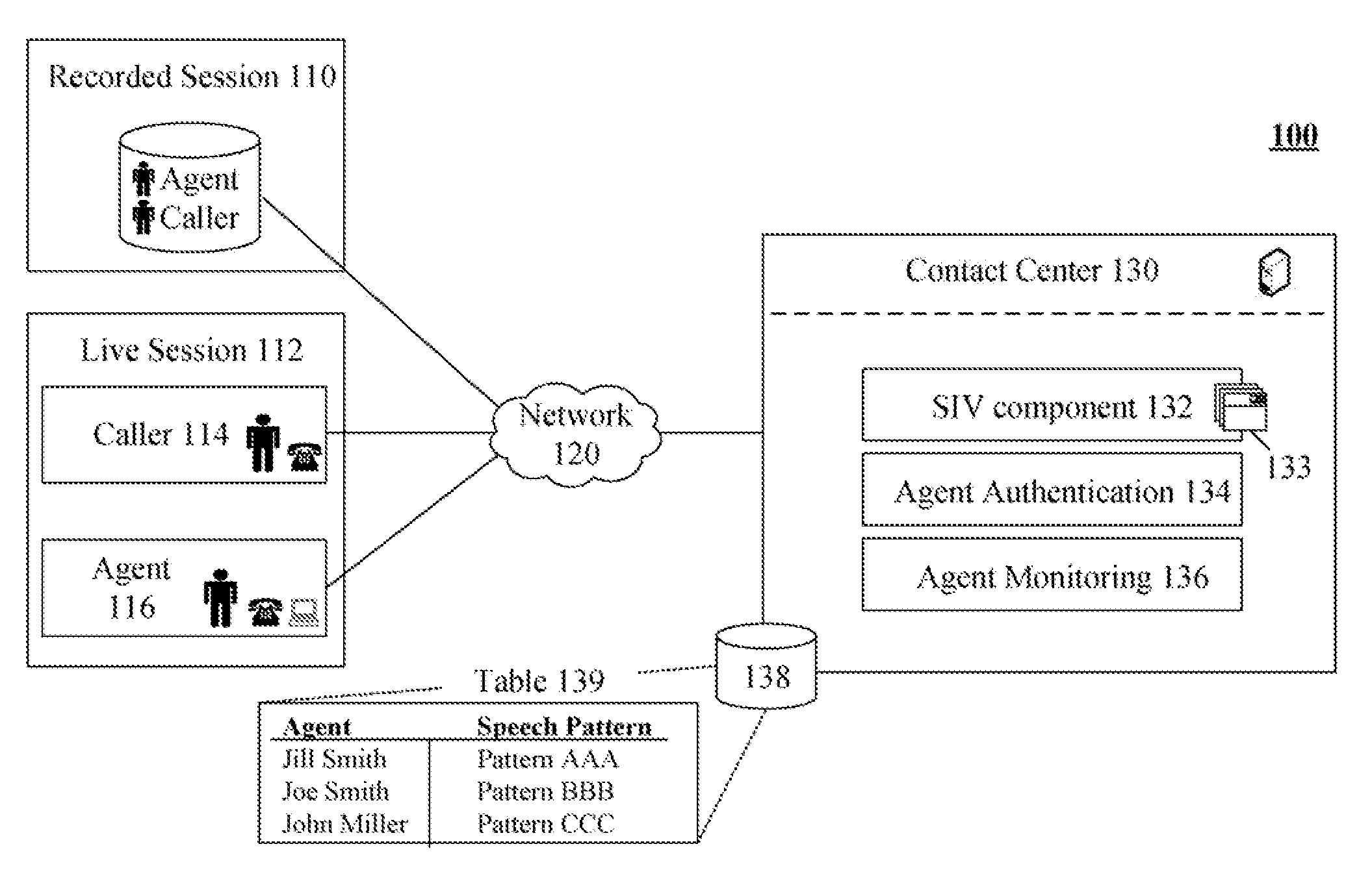 Identifying contact center agents based upon biometric characteristics of an agent's speech