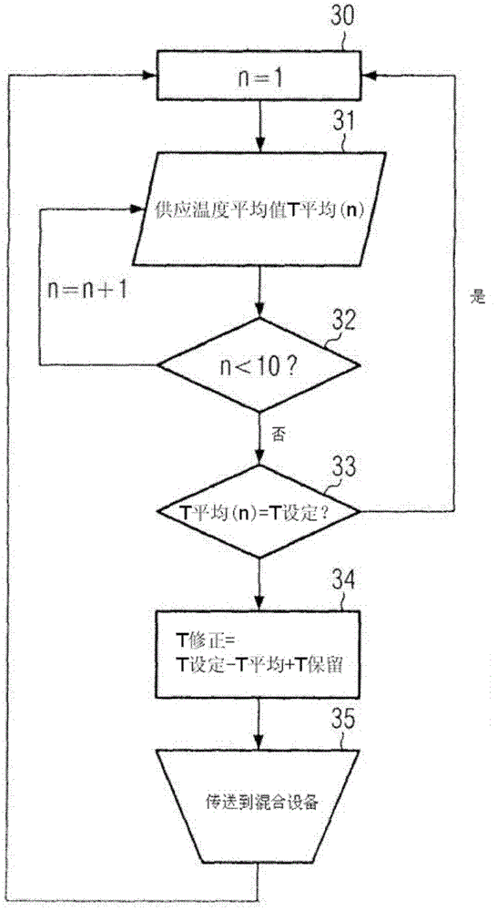 Method and system for applying a road surface