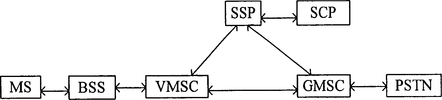 Method for realizing intelligent service