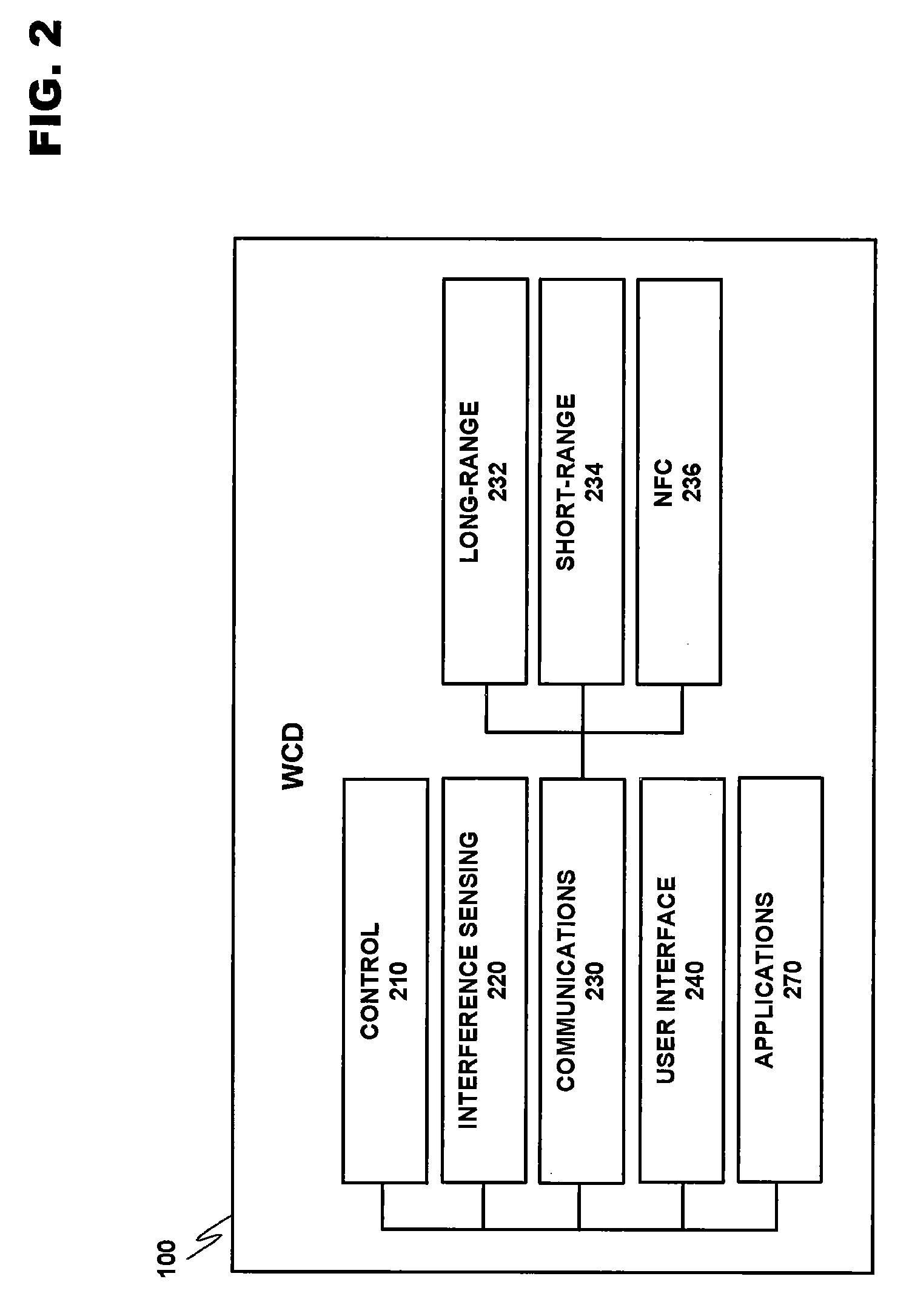 Managing unscheduled wireless communication in a multiradio device