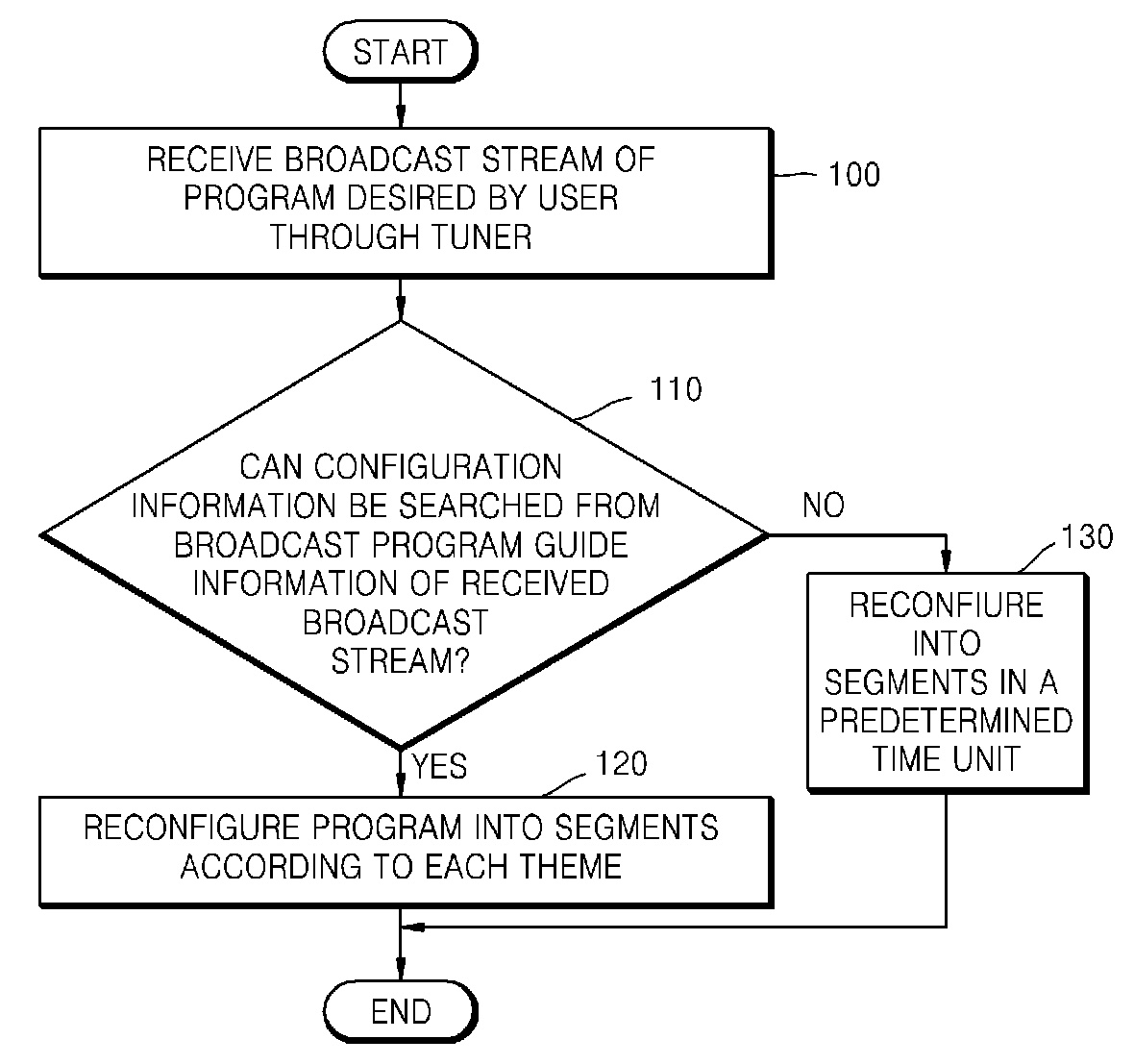 Method of storing and displaying broadcast contents and apparatus therefor