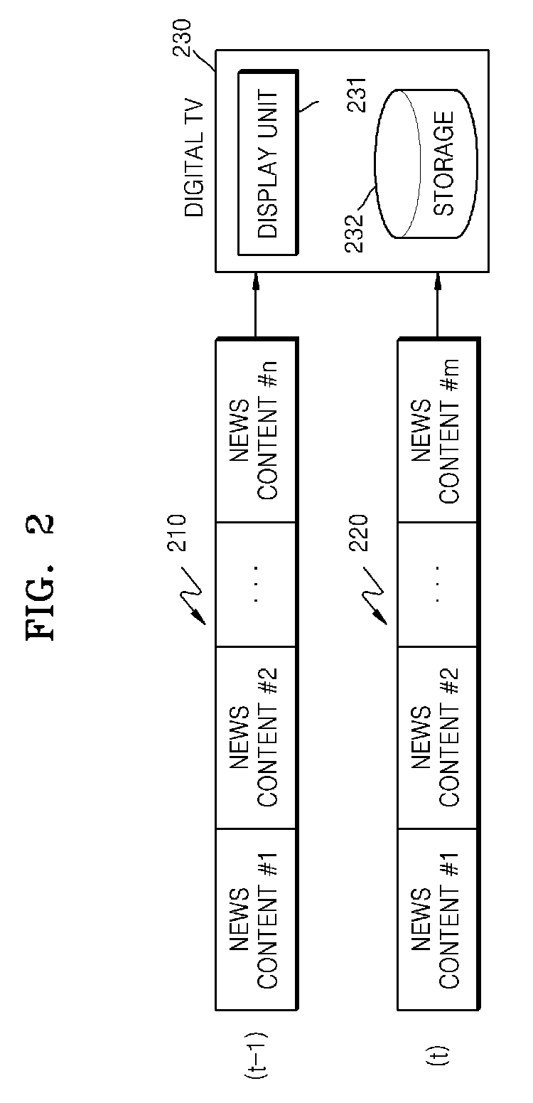 Method of storing and displaying broadcast contents and apparatus therefor