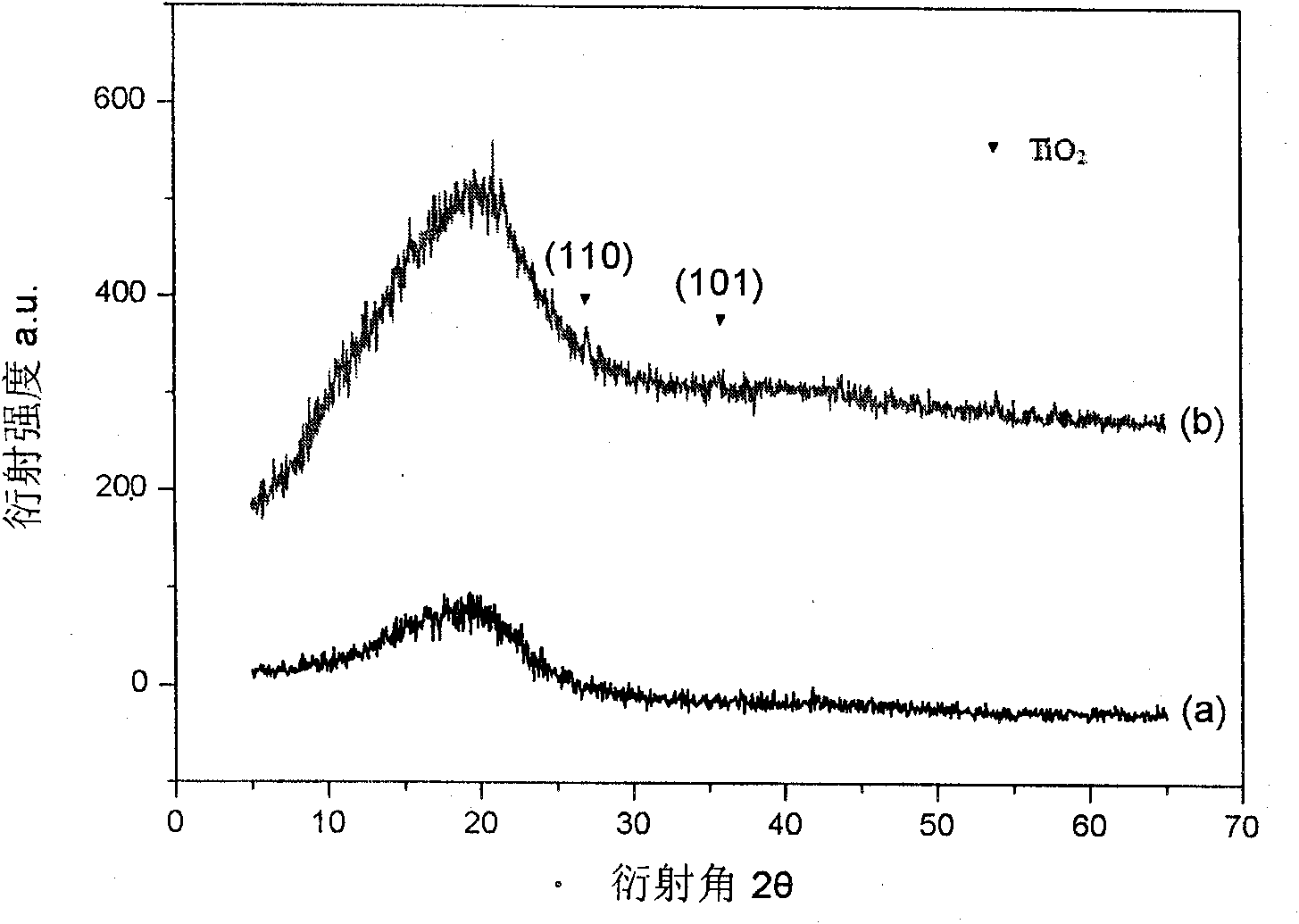 Preparation method of plugging composite material polyurethane elastomer used in coal mines