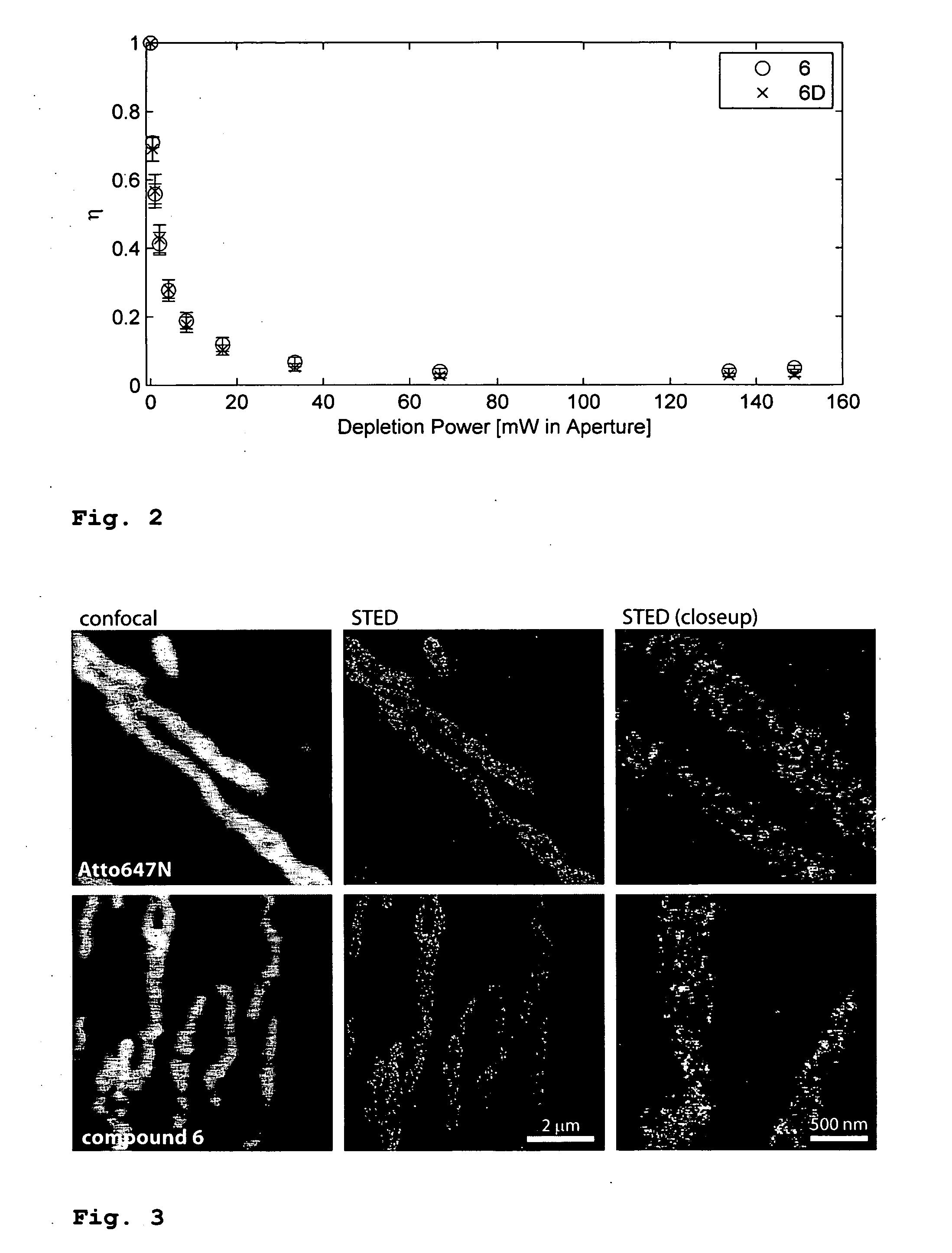 Novel hydrophilic and lipophilic rhodamines for labelling and imaging