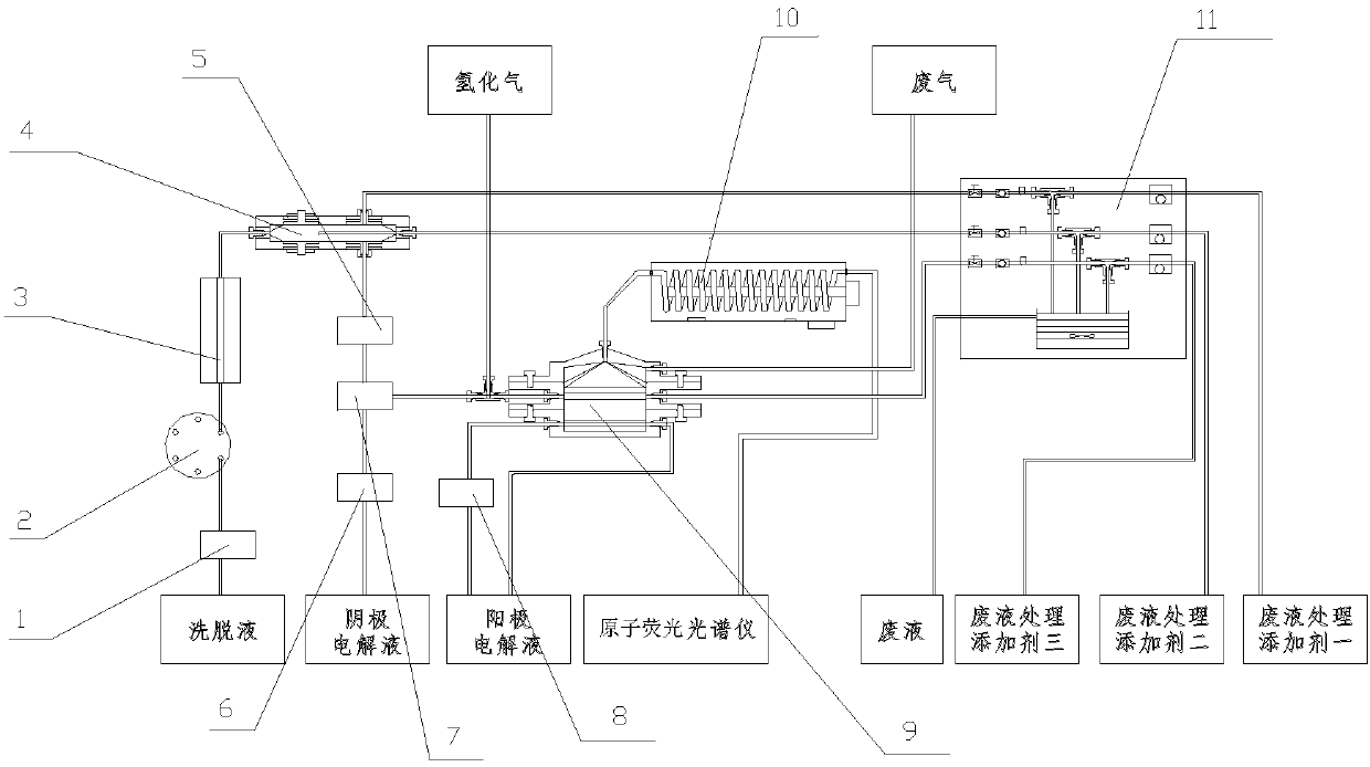 Element form analyzer