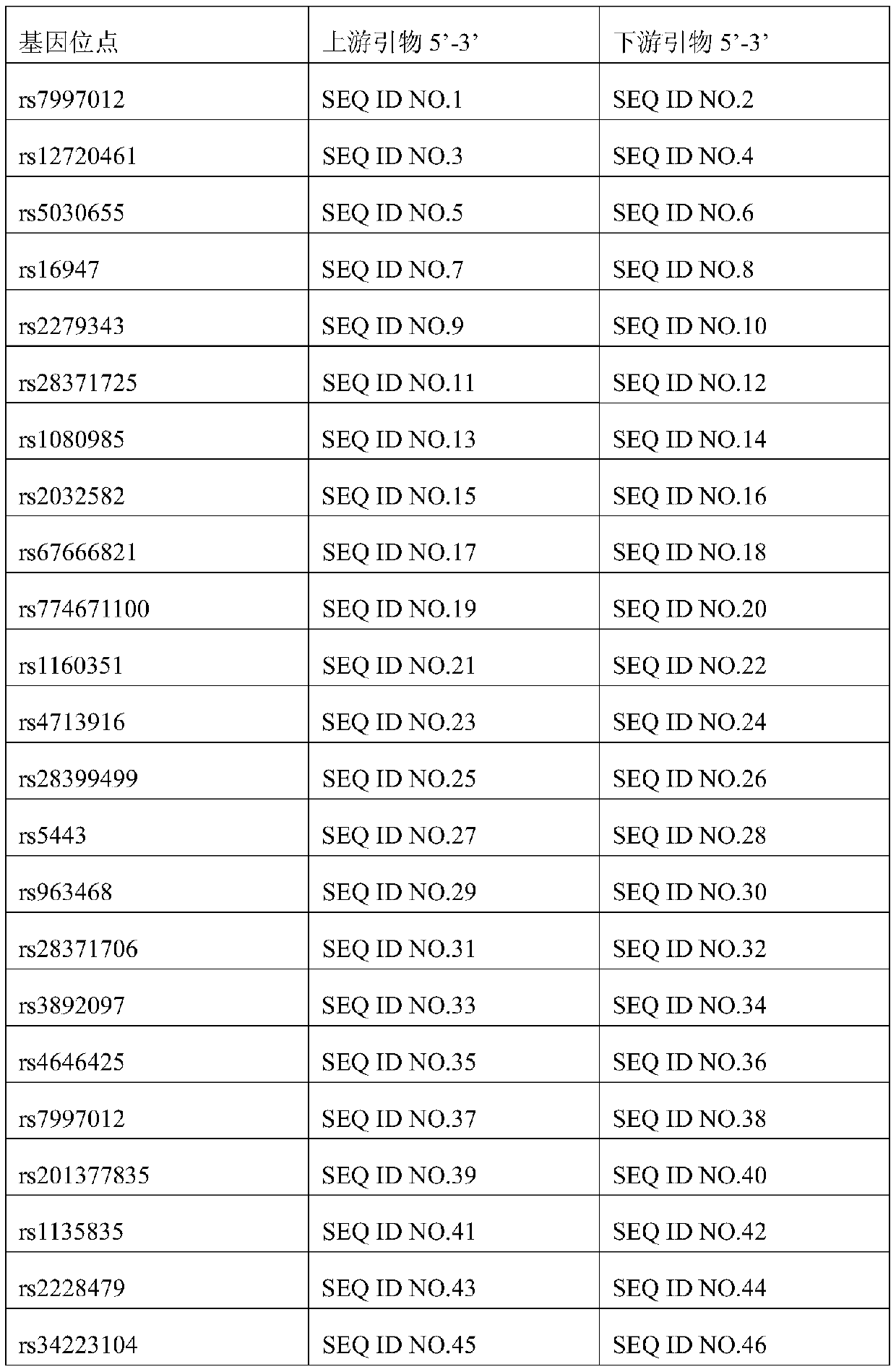 Kit for guiding human depression drug use and application thereof