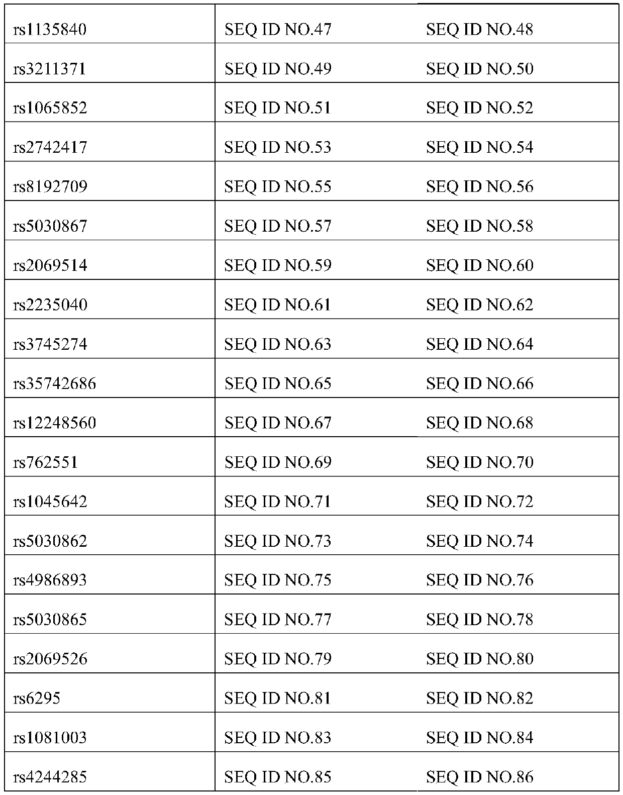 Kit for guiding human depression drug use and application thereof