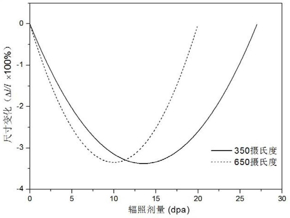 A method for measuring the size change behavior of nuclear graphite under irradiation environment using ion beam irradiation