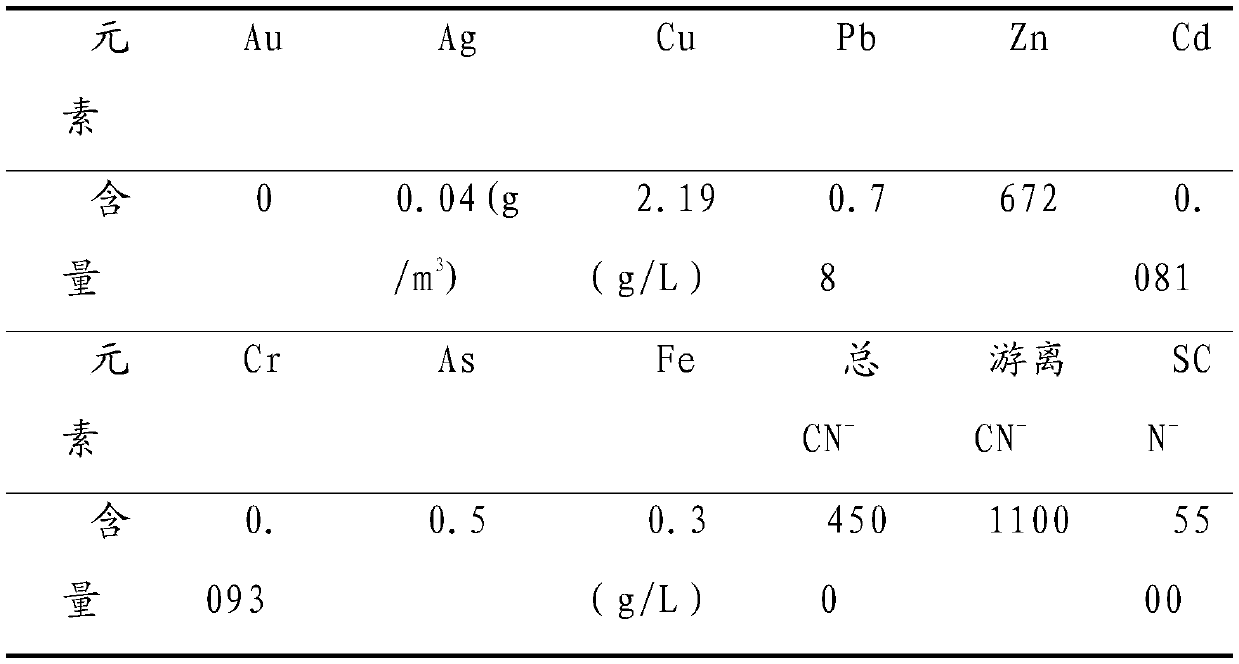 Method for realizing short-process and green cyclic utilization of cyanogen-containing barren solution