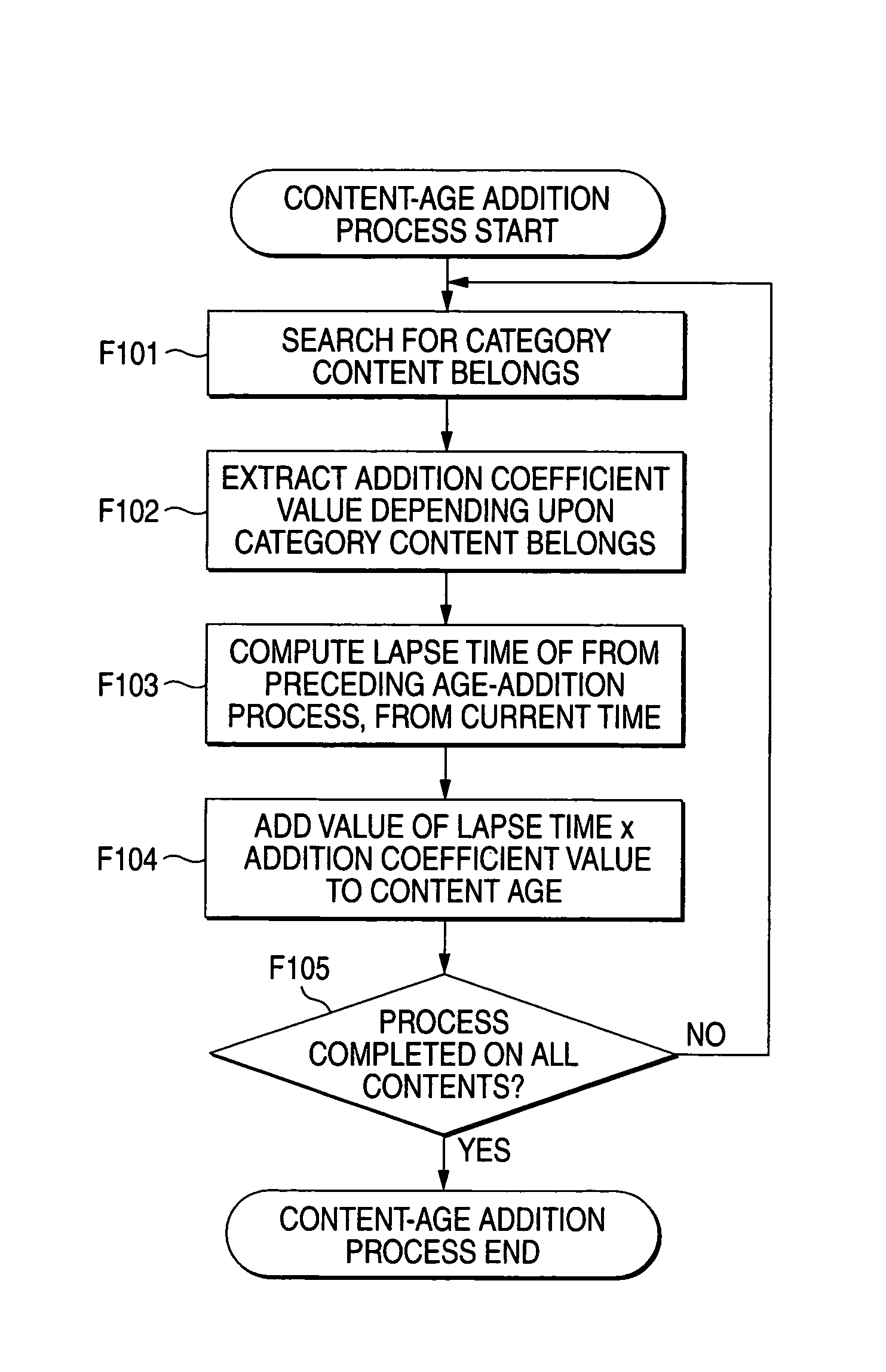 Recording/reproducing apparatus, recording/managing method, recording medium and program