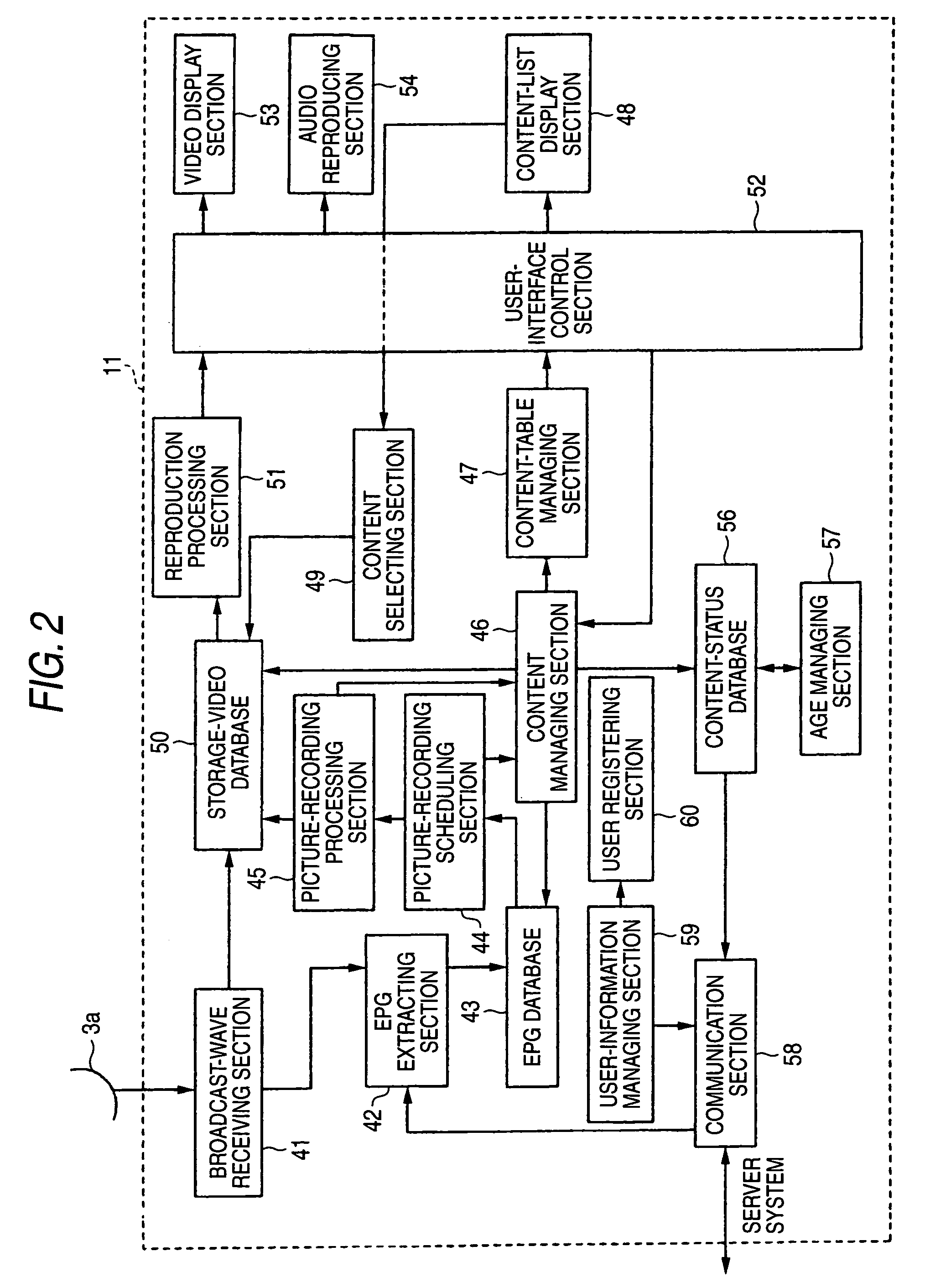 Recording/reproducing apparatus, recording/managing method, recording medium and program