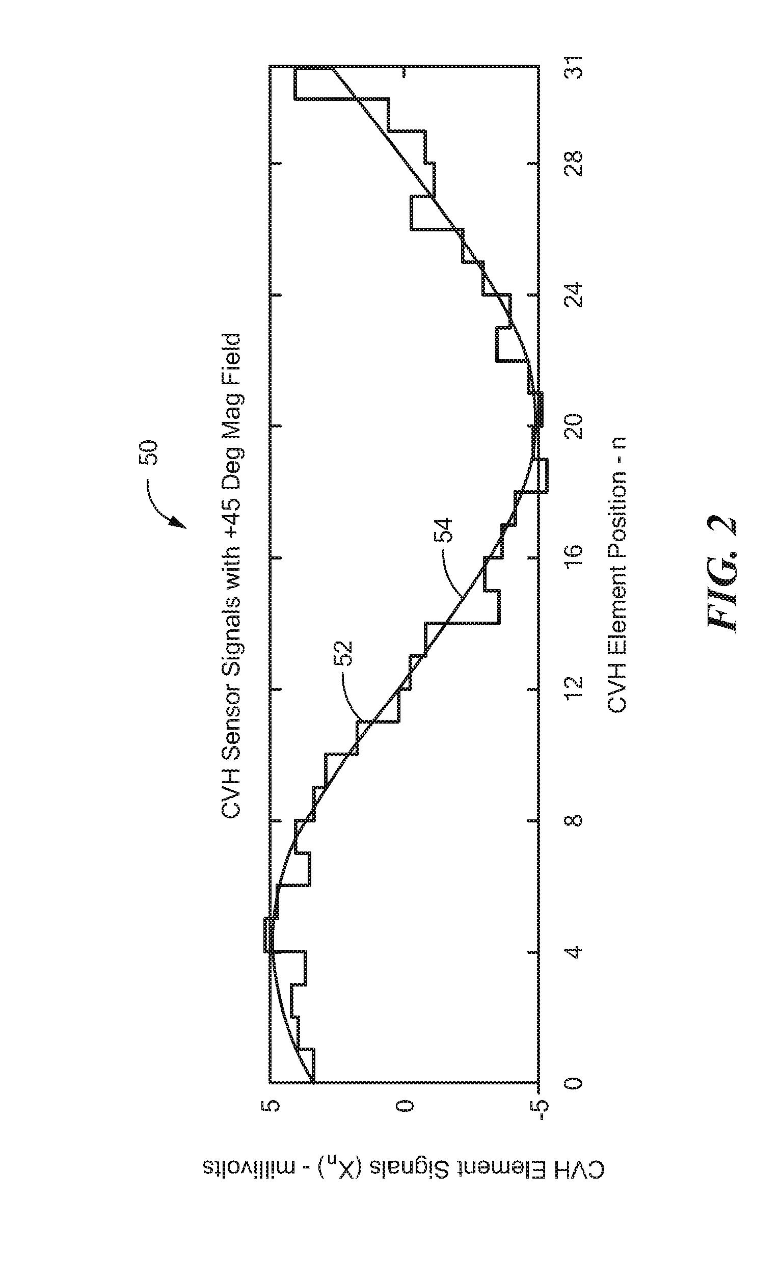 Magnetic field sensor with improved accuracy resulting from a digital potentiometer