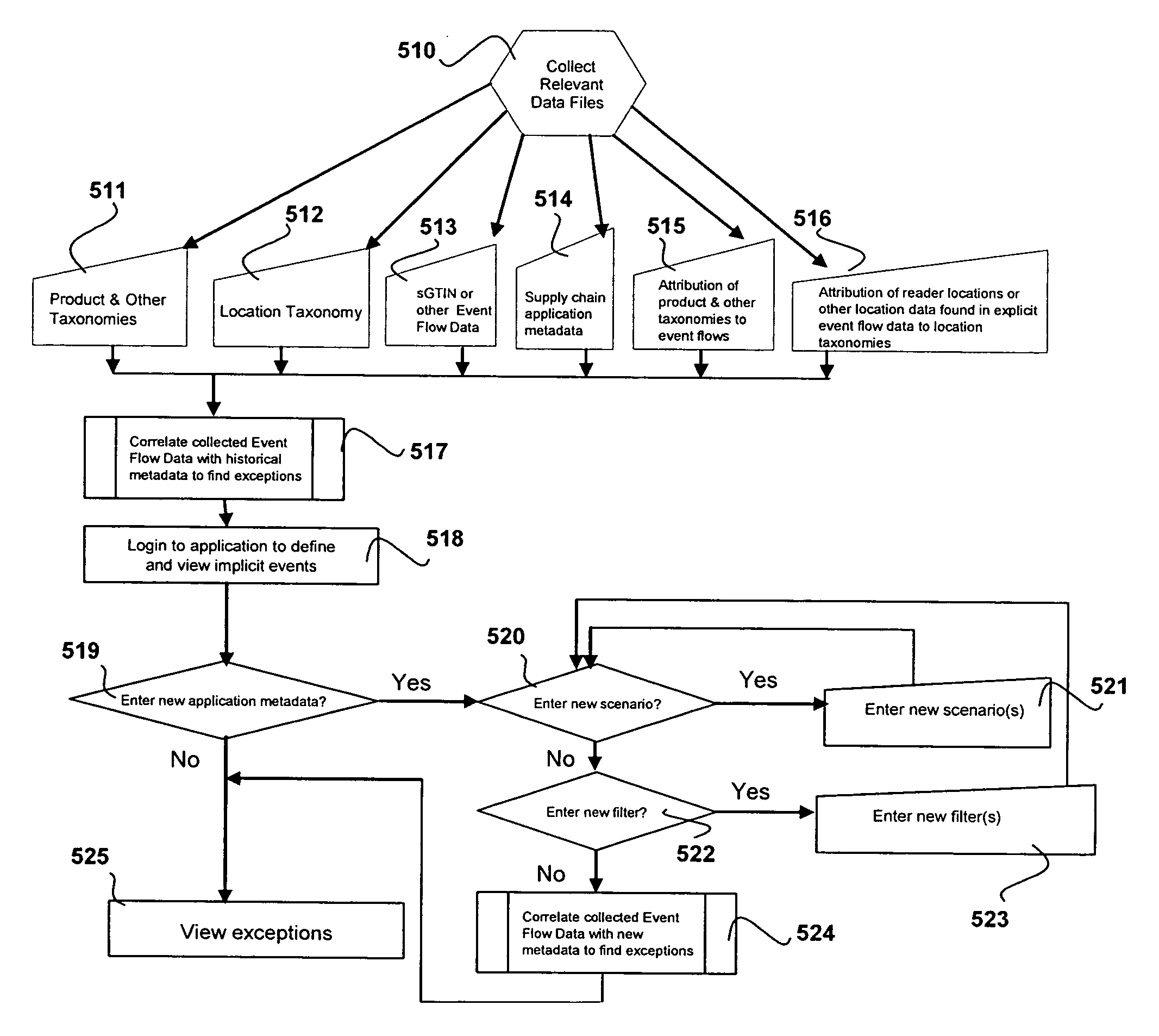 System and method for identifying implicit events in a supply chain