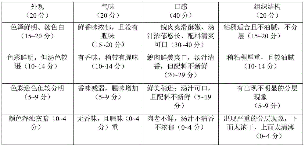 Canned andrias davidianus and preparation method thereof