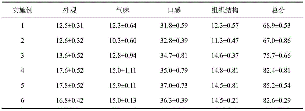 Canned andrias davidianus and preparation method thereof