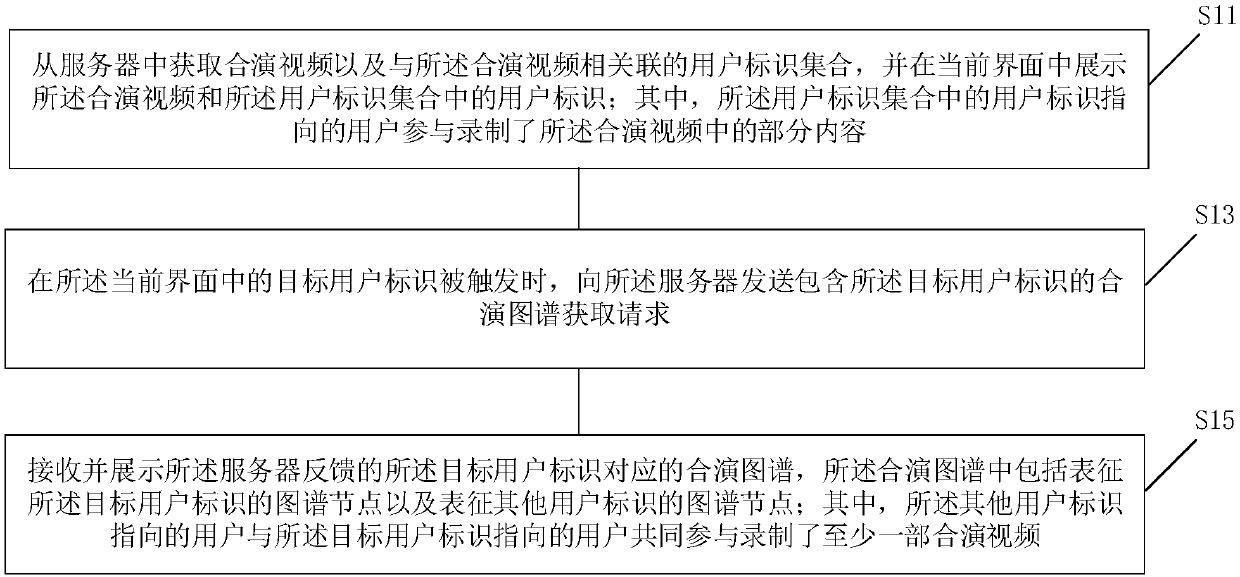 Methods for displaying and providing joint-performance atlas, client, and server