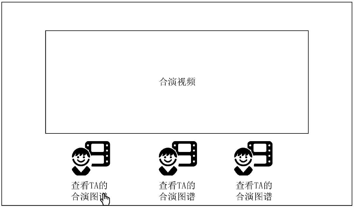 Methods for displaying and providing joint-performance atlas, client, and server