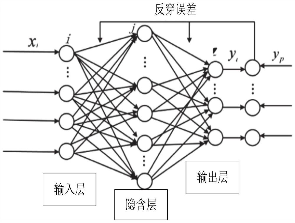 Electricity price prediction method based on quantum immune optimization BP neural network algorithm