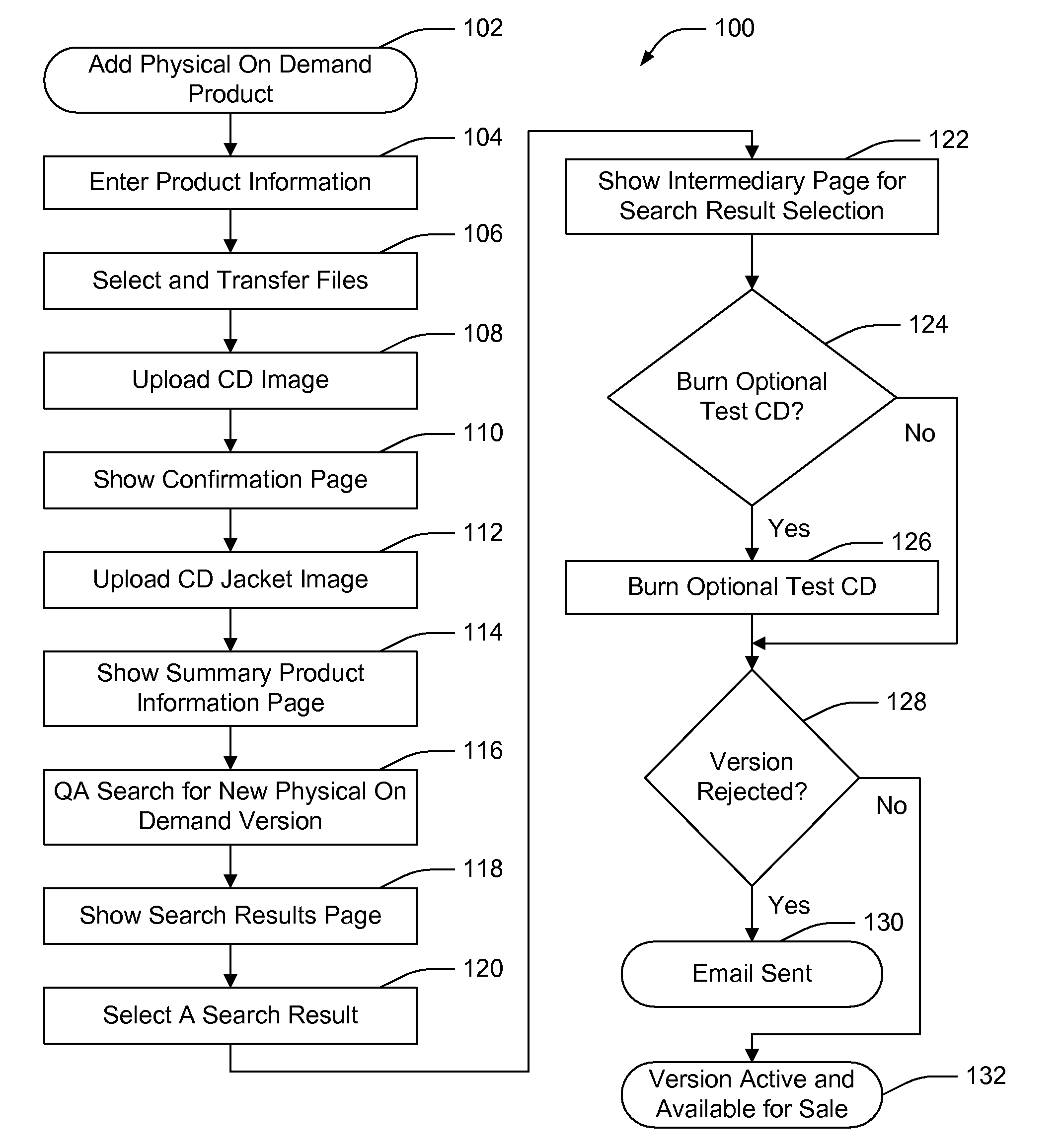 Physical On Demand Product Creation System and Method