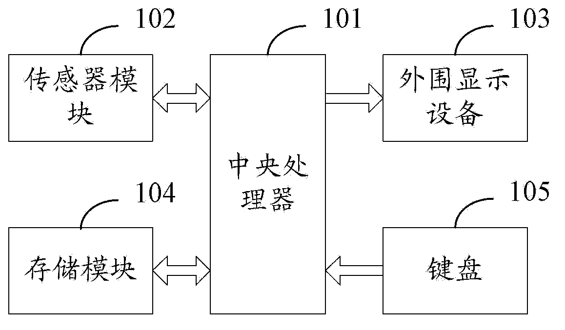 Dynamic password generation device and method