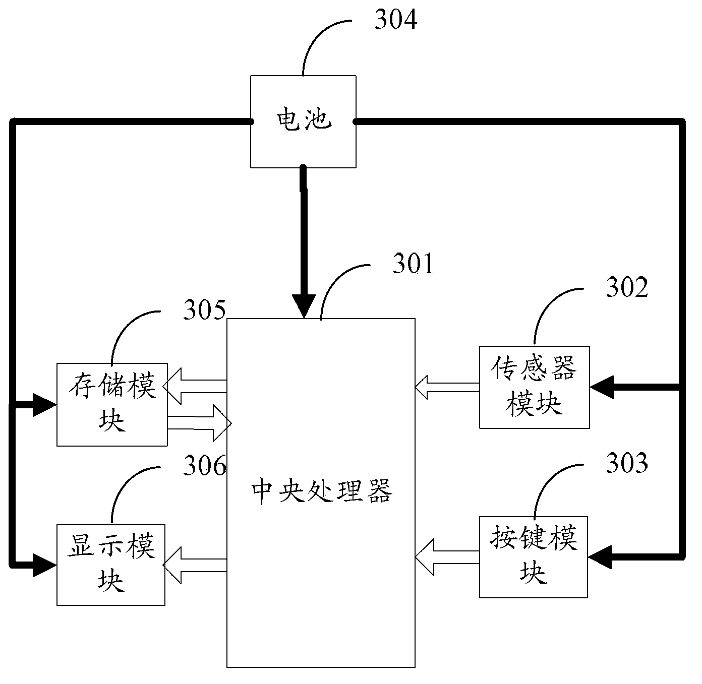 Dynamic password generation device and method