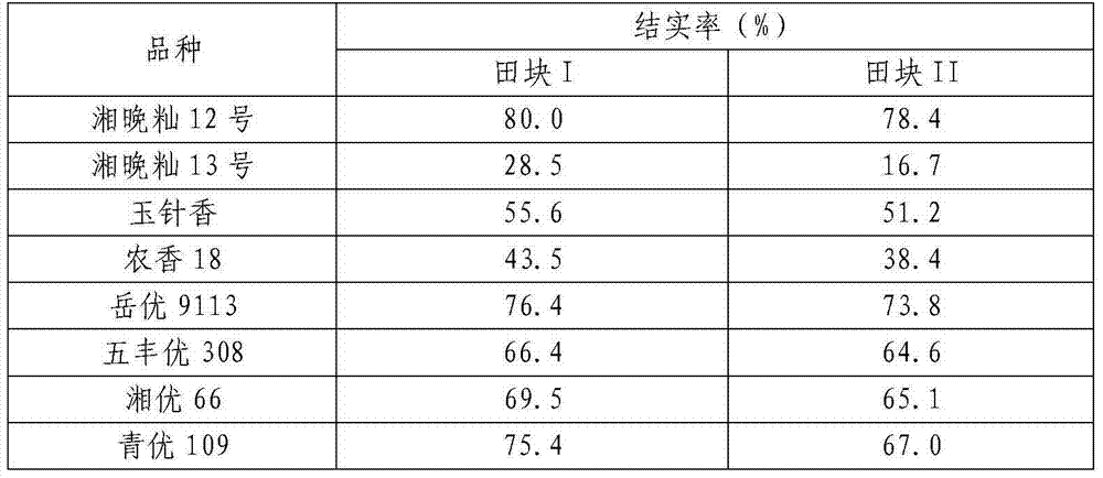 Method for identifying late rice head sprouting flowering period drought-enduring type varieties in field