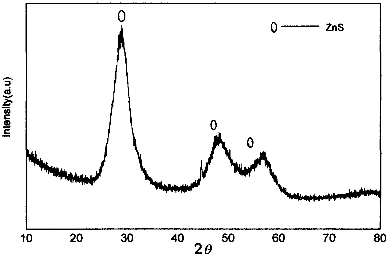 Low-temperature mechanical alloying method for preparing sulphur selenide submicro powder material