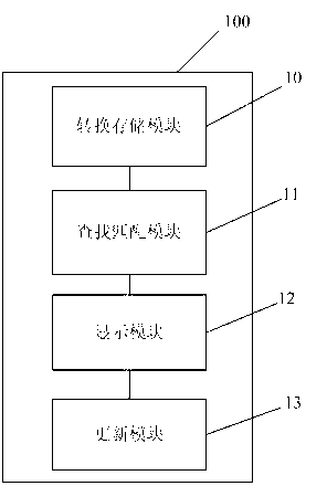 Method and mobile terminal for fast matching dialing of Android system