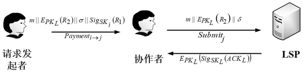 Collaborative location privacy protection method based on blockchain